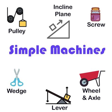 Screw Simple Machine Examples Factory Store, Save 67% | jlcatj.gob.mx