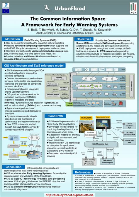 Powerpoint Poster Template A0 - Sample Professional Templates