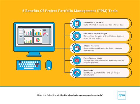 Eine komplette Übersicht der besten PPM-Tools