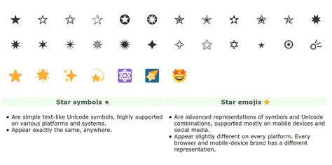 Star symbols & Star emoji (easy copy-paste ) ★