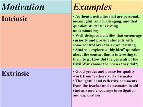 The World in Your Classroom through Pj B L: Motivation and Inquiry ...