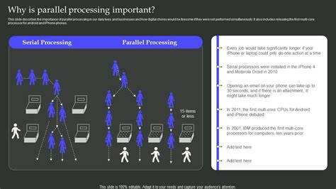 Why Is Parallel Processing Important Parallel Processing Architecture ...