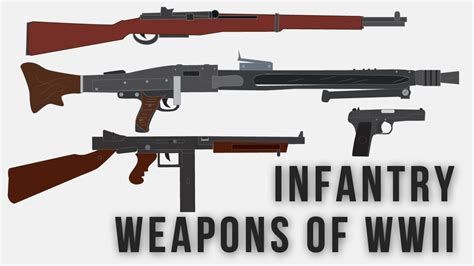 Infantry weapons of WWII - YouTube