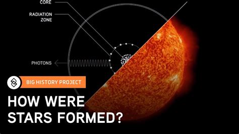 How Stars Are Formed and Create Galaxies | Big History Project - YouTube