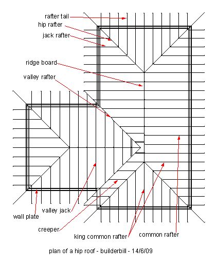 Cripple Rafter, Creeper Rafter