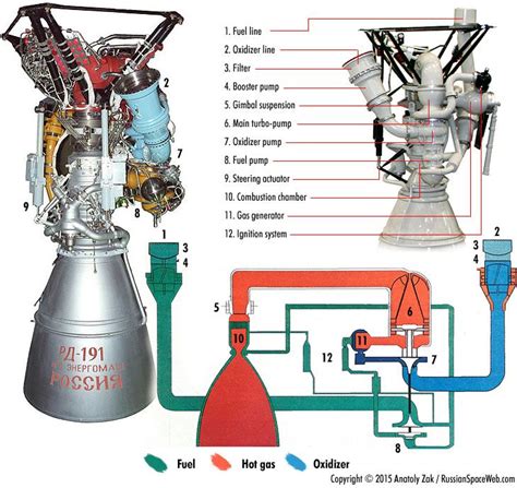 Angara's engine gets a job in the US in 2024 | Nasa space program ...