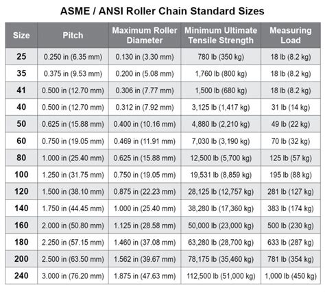 Soledad básico Descubrimiento roller chain size chart peine ruptura ...