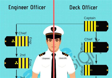 A Guide To Merchant Navy Uniform (With Photos And Illustrations)