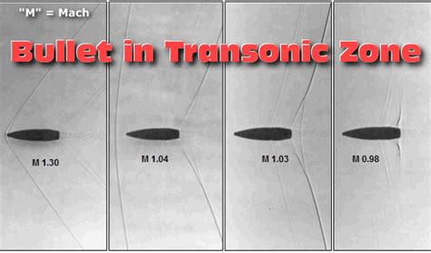 Transonic Effects on Bullet Stability & BC within AccurateShooter.com