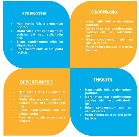 Word Document Free Swot Analysis Template Word | Template-two.vercel.app