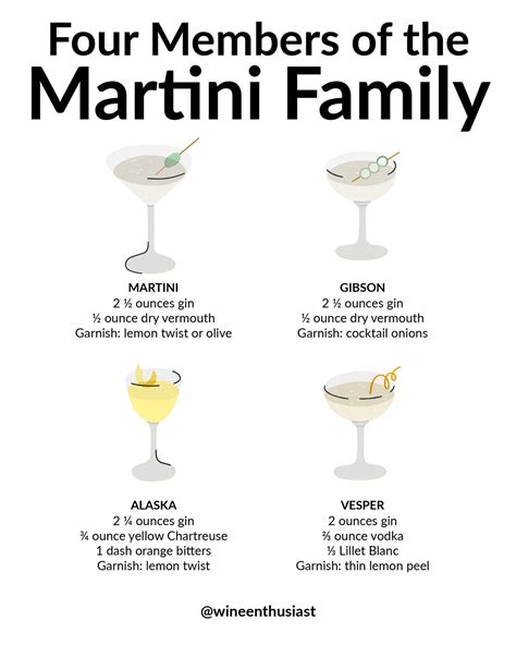 Four Martini Variations to Learn and Love | Wine Enthusiast