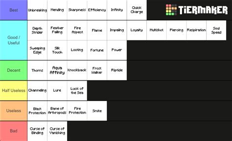 All Minecraft Enchantments Tier List (Community Rankings) - TierMaker