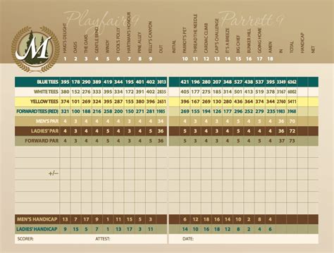 Course & Scorecard - Midland Golf & Country Club