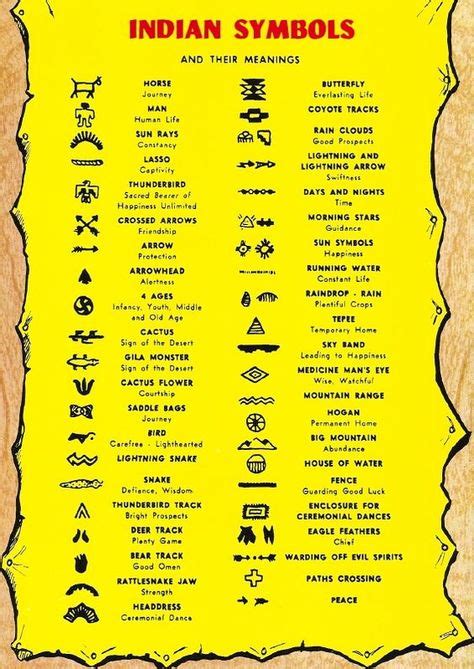 58 Cherokee symbols , meanings ideas | cherokee symbols, native american symbols, symbols