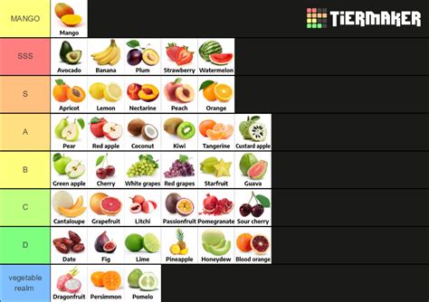 I made a fruit tier list and thought I'd share here : r/fruit