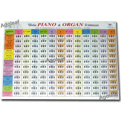 Piano organ Keyboard more than 140 chords chart POSTER music | Etsy