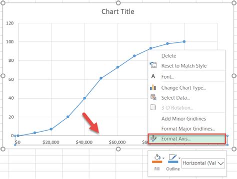 Matchless Ogive Curve In Excel Spotfire Multiple Y Axis