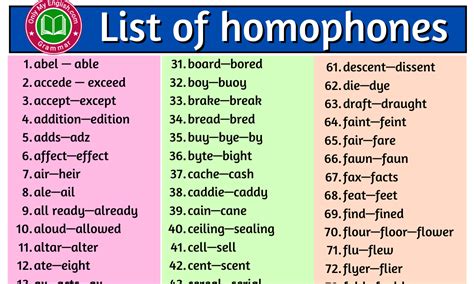 List of Common Homophones in English A-Z » OnlyMyEnglish