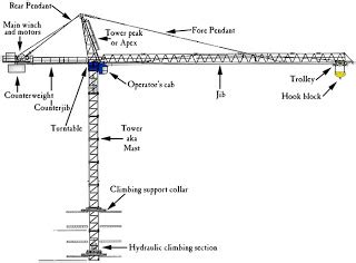 Luffing Tower Crane Diagram 04C