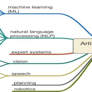 Classification of artificial intelligence algorithms | Download ...