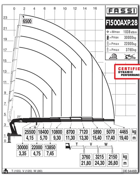 20 ton lorry crane load chart - gasesir