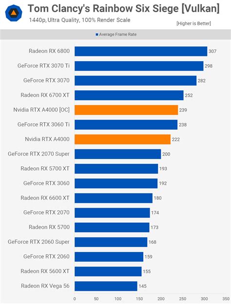 Nvidia RTX A4000 Review | TechSpot