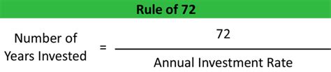 The Rule of 72 - Definition | Formula | Example & Uses | Calculation