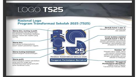 Transformasi Sekolah 2025 Ts25 - vrogue.co