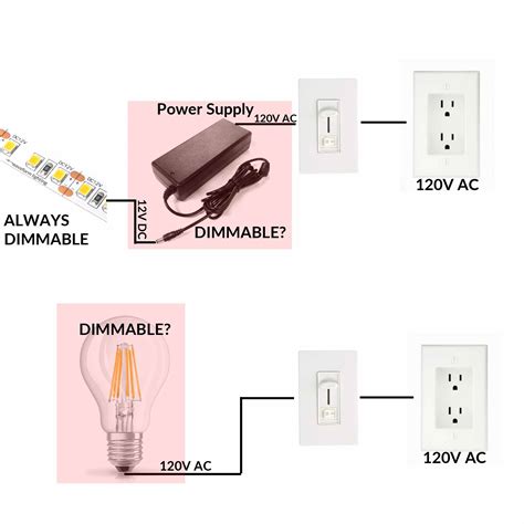 2 swithch with dimmer for led lights - nanaxyoga