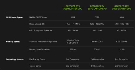 How Nvidia RTX 30-series GPUs make laptop shopping much harder ...