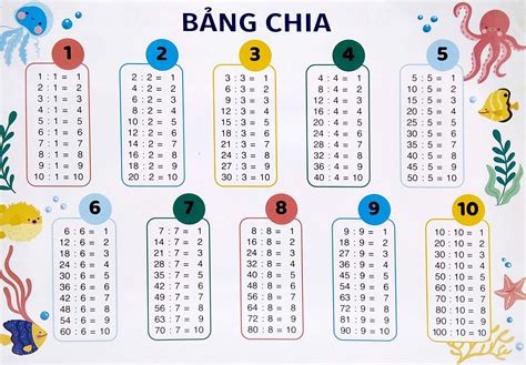 Bảng Cửu Chương - Bảng Chia từ 1 đến 10 cho bé