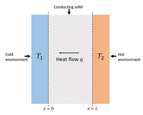 Thermal Conductivity of Water - Thermtest - Medium