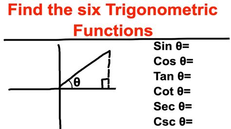 Trigonometry Table Sin Cos Tan Cot Sec Cosec | Review Home Decor