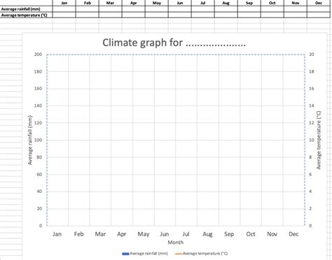 Excel Climate Graph Template - Internet Geography