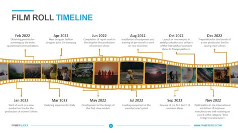 Timeline Of Cinema