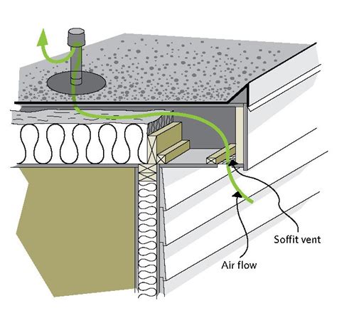 9 best flat roof images on Pinterest | Flat roof, Flat roof ...