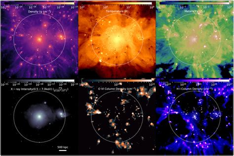 Supercomputer Simulations Reveal Details of Galaxy Clusters