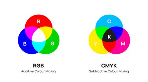 Explain Difference Between Cmyk And Rgb Walterstrust | Hot Sex Picture