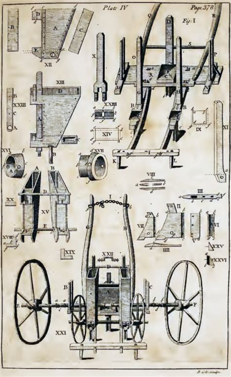 Jethro Tull’s Seed Drill and the Agricultural Revolution