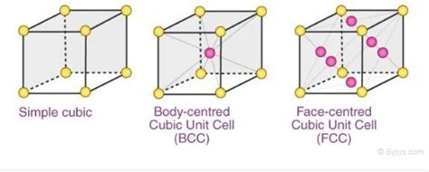 Draw diagram of bcc unit cell - Brainly.in