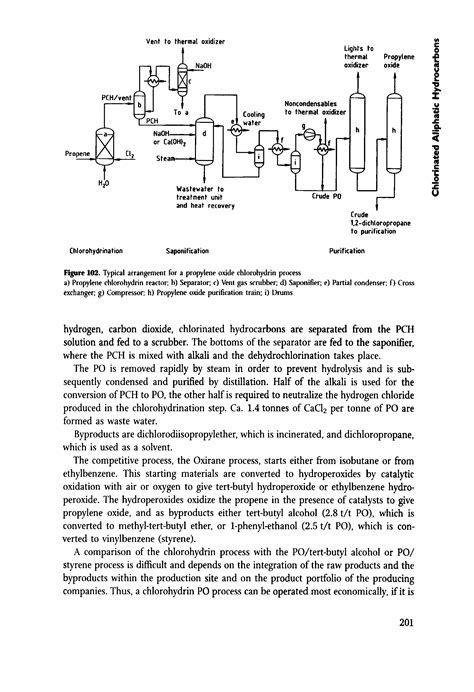 Propylene oxide chlorohydrin process - Big Chemical Encyclopedia