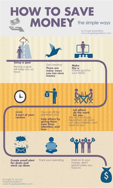 3. How Newlyweds Can Save Money - 38 Smart Money Saving Infographics