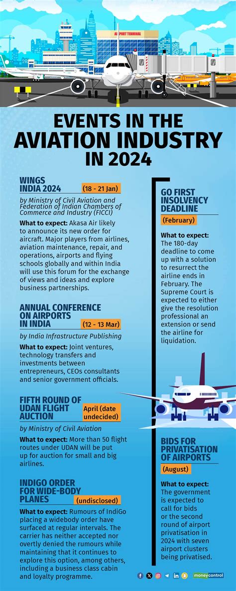 2024: Will the airline duopoly end? Aircraft deliveries, new aviation ...