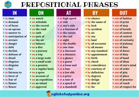 127 Popular Prepositional Phrases - IN, ON, AT, BY, OUT - English Study Online