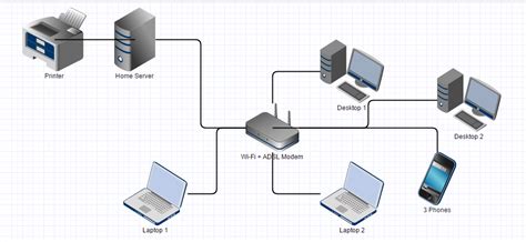 adsl - I want to make my PC a gateway - Super User