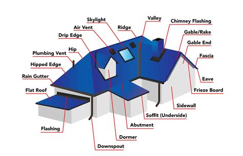 Roofing Basics - Roof It Right of Louisville, Kentucky