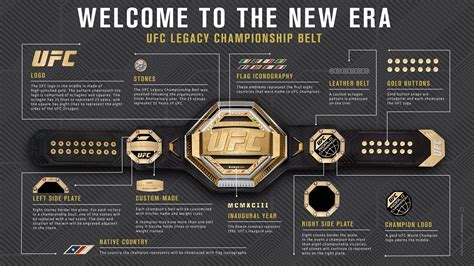 UFC unveils new ‘Legacy Championship Belt’ design