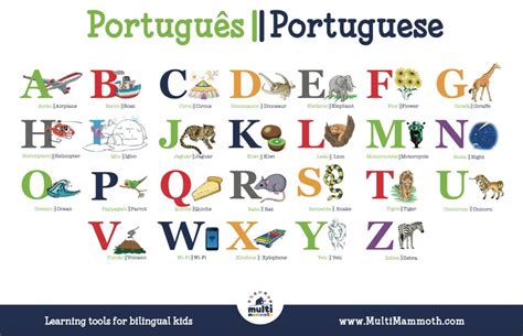 Portuguese/English Alphabet Placemat – MultiMammoth