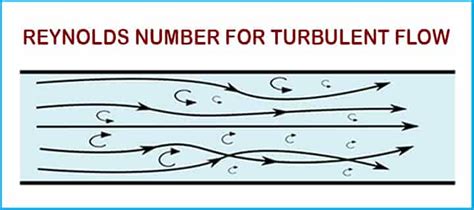 What is Reynolds Number for Laminar & Turbulent Flow? Definition, Units ...