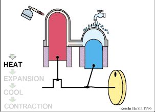 Two-Piston Animation Detail